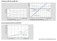 Gaszähler BK-G4MT Einstutzen DN25 Temperaturkompensiert