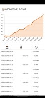 SWAN2 wireless M-Bus / NB-IoT Gateway inkl. 1 Jahr Lupus Cloud